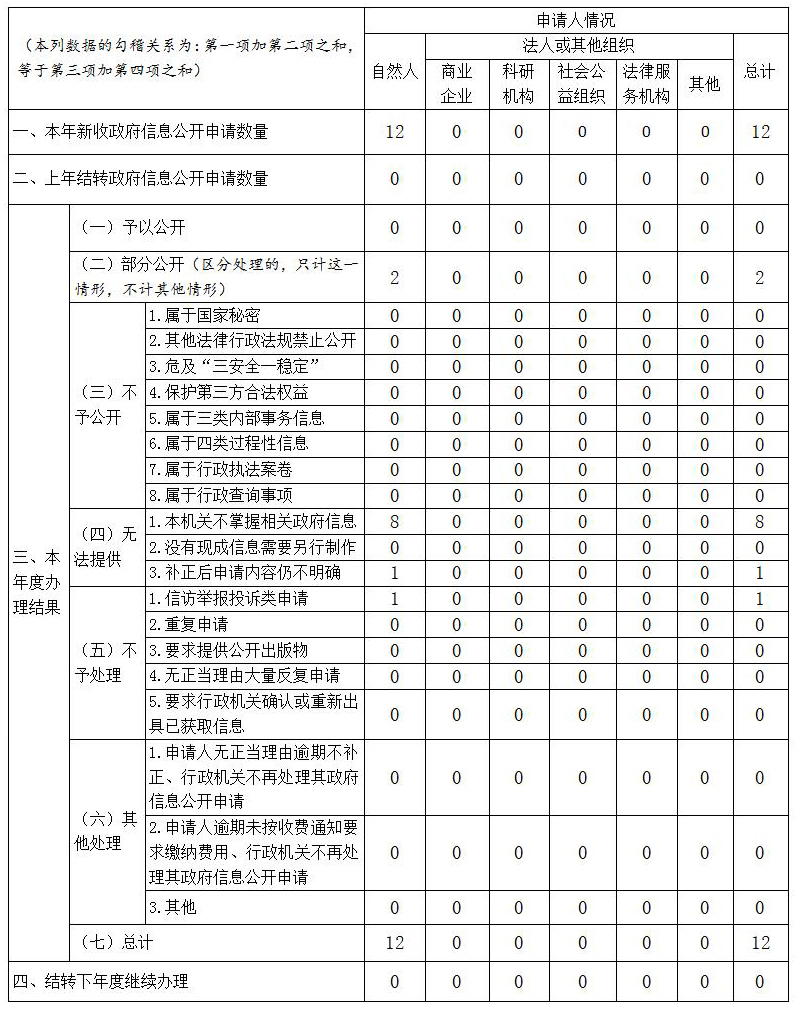 赌网