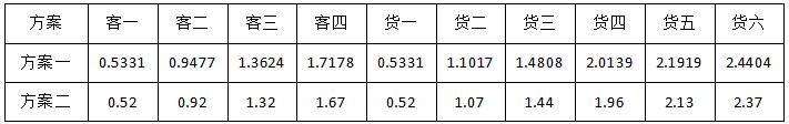 赌网