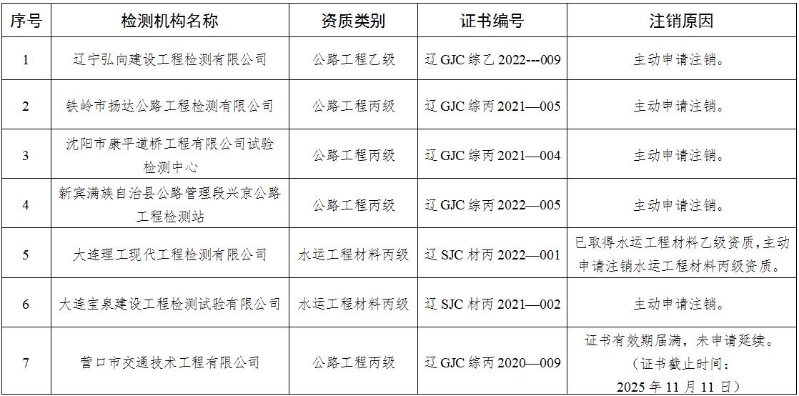 赌网