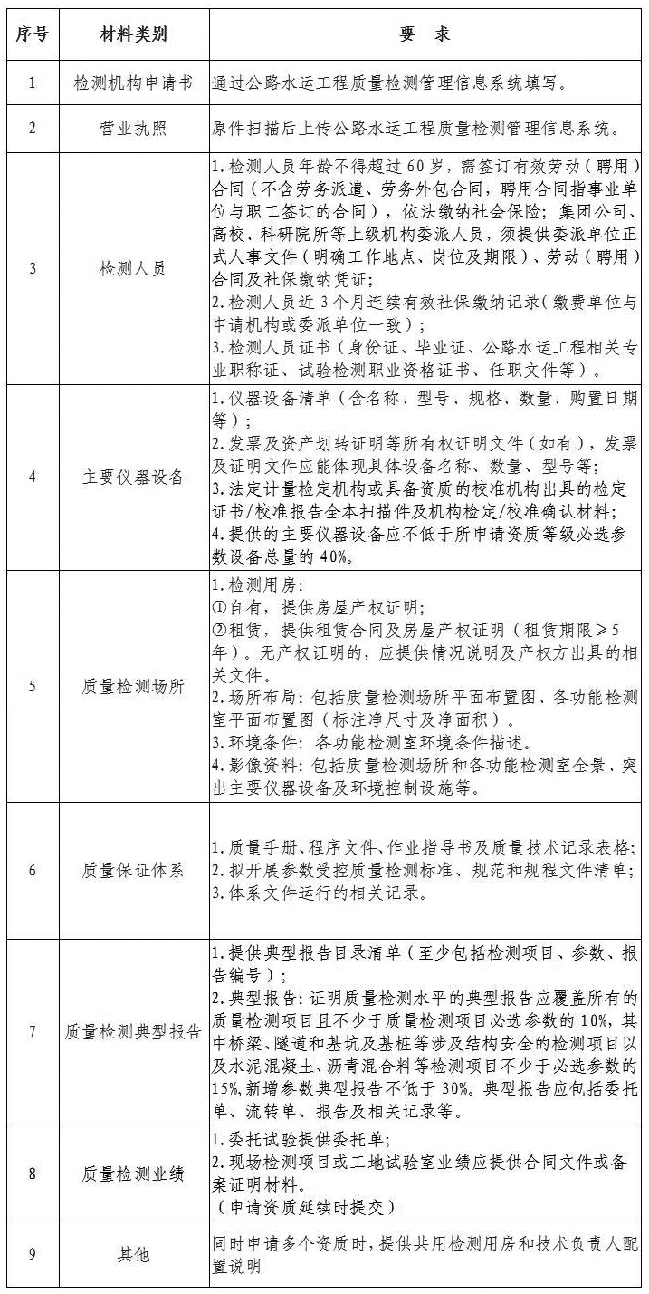 赌网