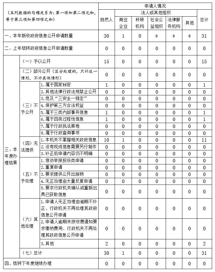 赌网