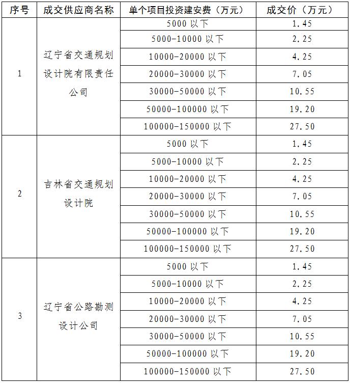 赌网