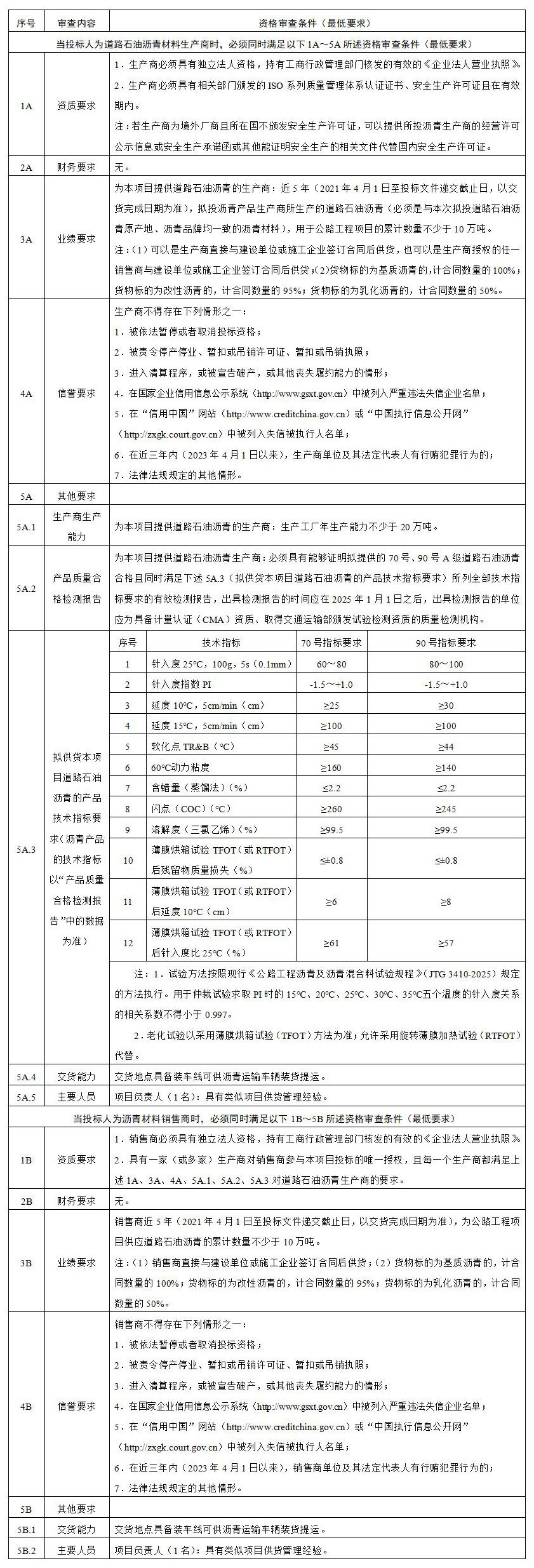 赌网
