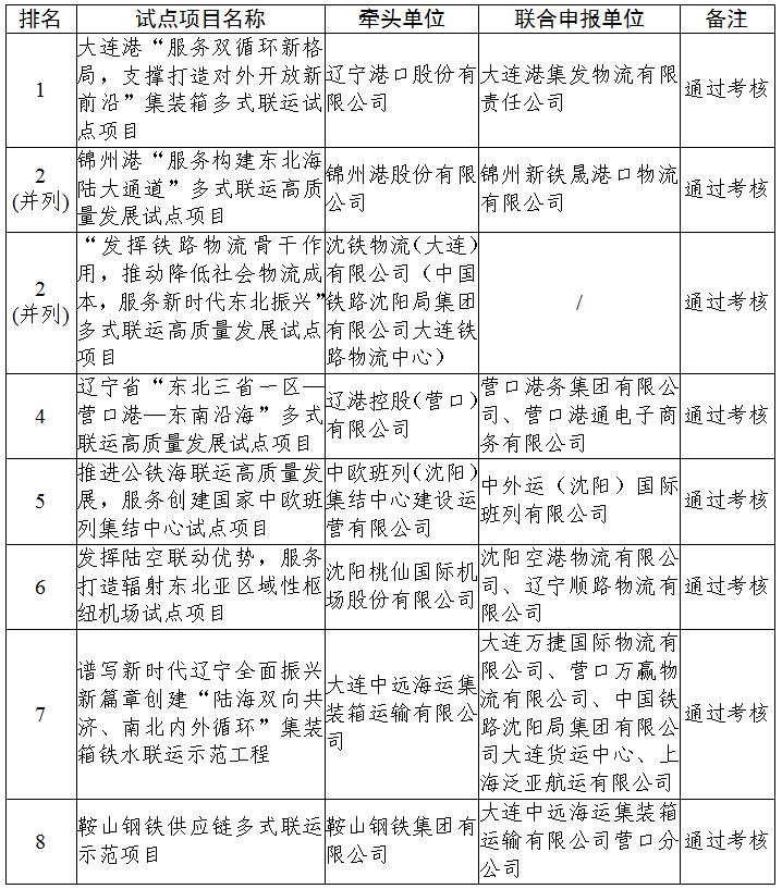 赌网